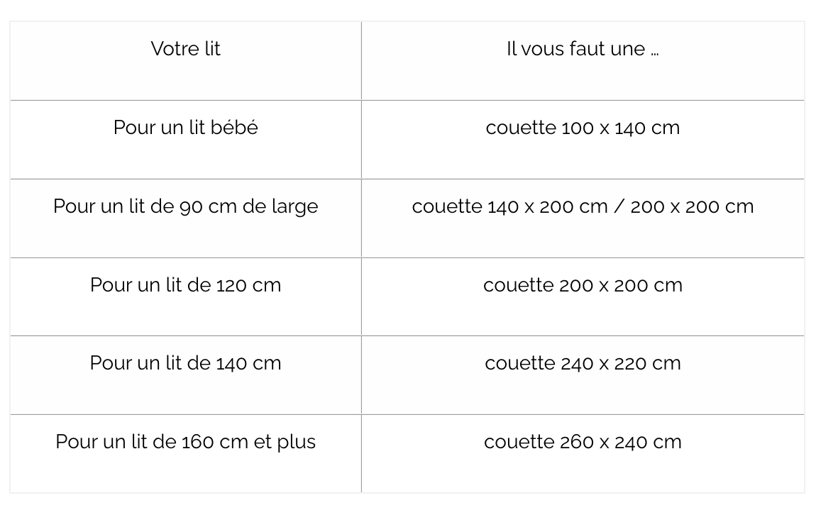 YFFS Couette épaisse en duvet de microfibre chaude et douce pour toutes les  saisons, literie, garde au chaud, convient pour les familles, hôtels (9,150  x 200 cm - 1,5 kg) : : Cuisine et Maison